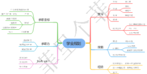 学业规划导图