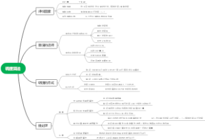 调度算法-计算机操作系统