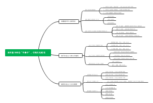 抓牢意识形态“牛鼻子”，引领文化建设1111111