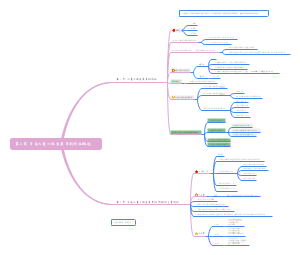 第二章 学前儿童心理发展年龄特征概述