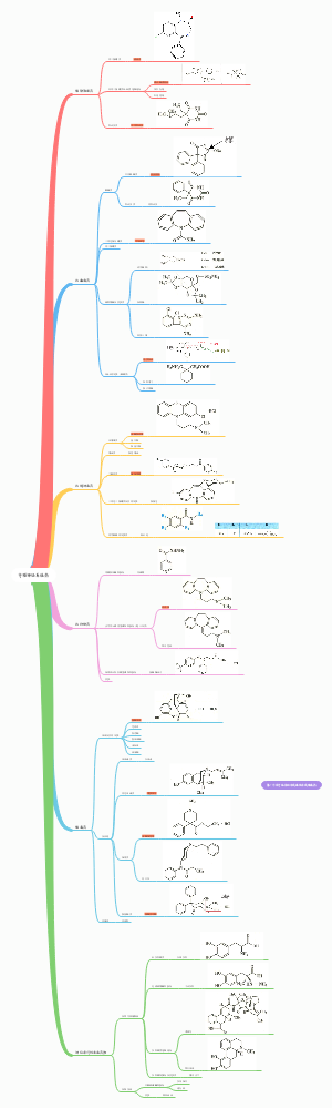 1中枢神经系统药物