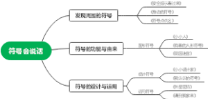符号会说话