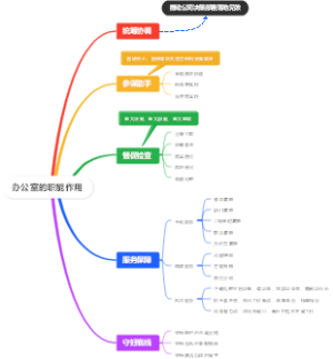 国企办公室的职能作用