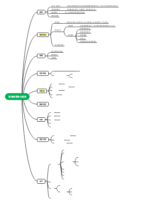 第四章 慢性肺源性心脏病✓