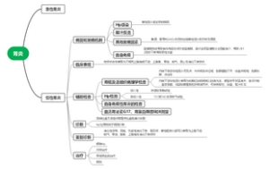 第二十三章 胃炎-慢性胃炎