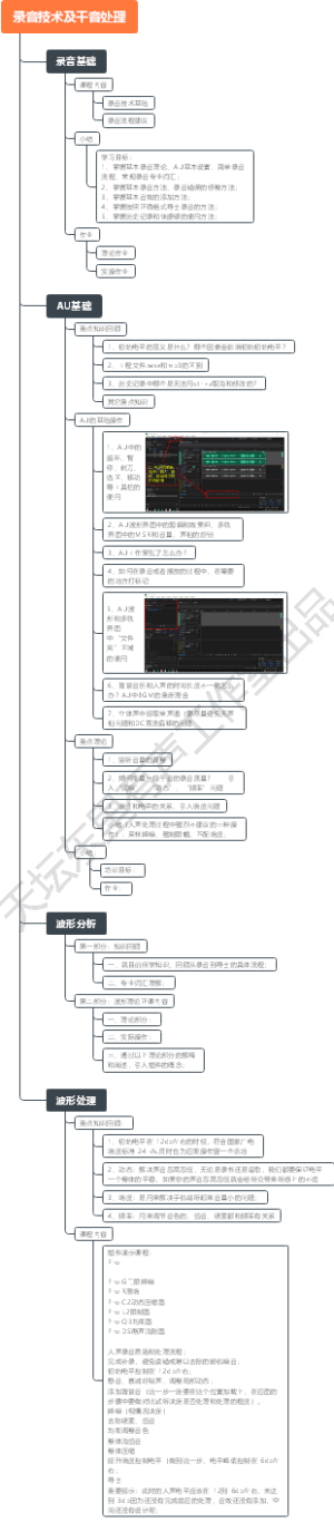 录音技术及干音处理