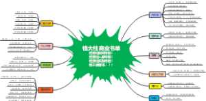 你一生必读的商业书单