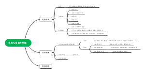 华为公司采购管理