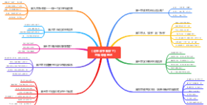 这样读书就够了