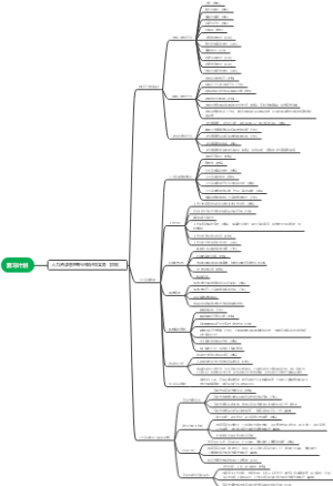 人力资源管理专业知识和实务（初级） 考试大纲