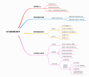 时代精神的精华