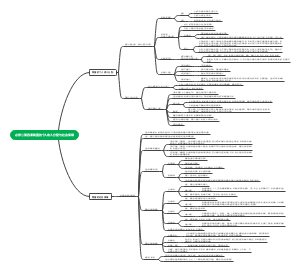 高中政治必修二第四课