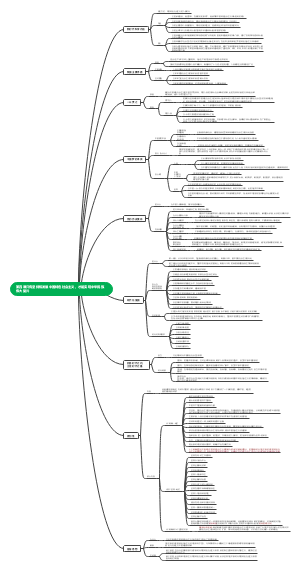 高中政治必修一第四课
