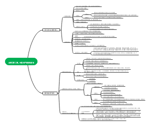 高中政治必修三第二课中国共产党的先进性