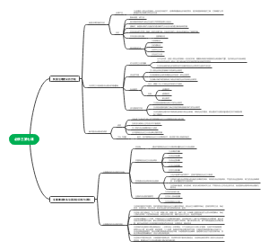 高中政治必修三第七课