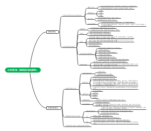 高中政治必修三第三课法治中国建设