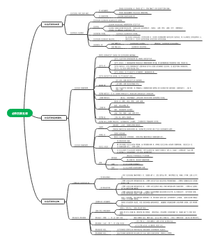 高中政治必修四第五课