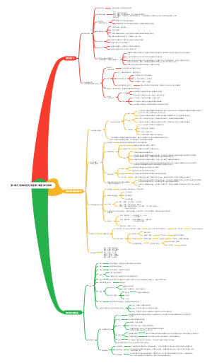 高中政治第1单元各具特色的国家第1课国体与政体