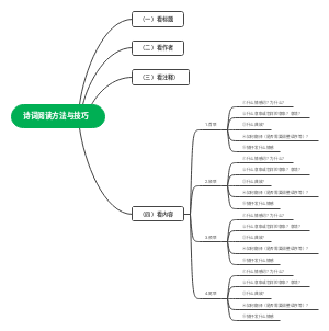诗词阅读方法与技巧