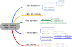 恒定电流
