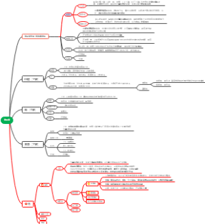 大一上组培—消化管超全知识点