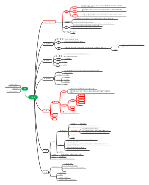 大一上，组胚，消化管