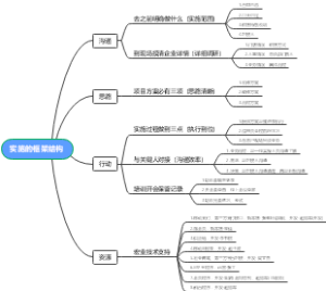 实施的框架结构