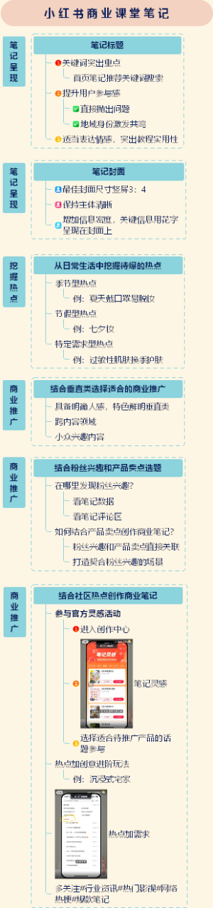 小红书商业课堂笔记