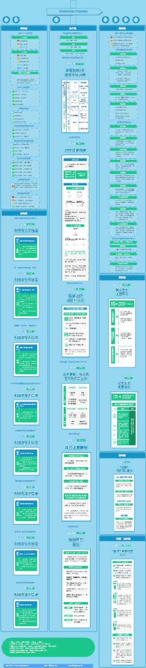 新冠防疫治疗居家指南（全）