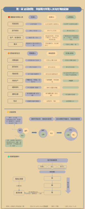 史前时期：中国境内早期人类与文明的起源