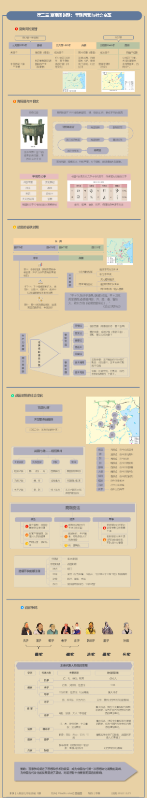 七年级历史夏商周时期：早期国家与社会变革