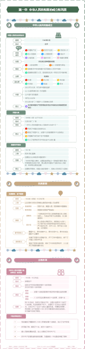 八年级历史下册第一章 中华人民共和国的成立和巩固