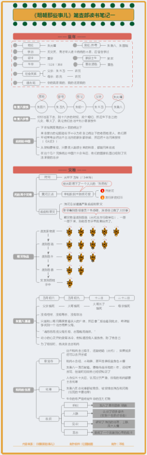 《明朝那些事儿》第壹部读书笔记1