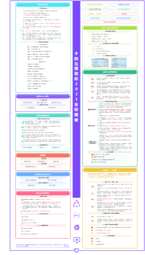 十四五规划和2035目标纲要