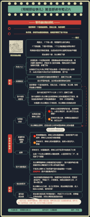 《明朝那些事儿》第壹部读书笔记6