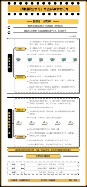 《明朝那些事儿》第壹部读书笔记10