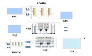 回用水系统工艺流程
