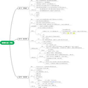 物权法 第七章共有 思维导图