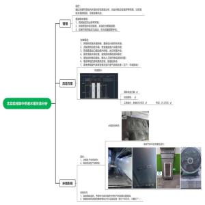 集中供液北实验线供液水箱改造方案