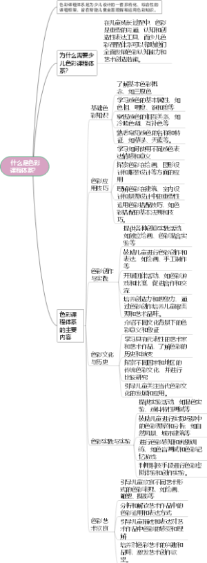 什么是色彩课程体系？