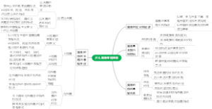 少儿国画课程体系