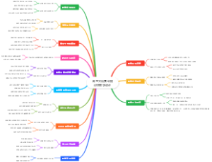 高考文化集训提分班教学设计