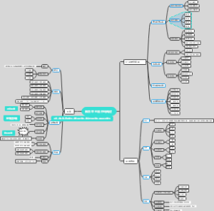 财务管理慕课第四章思维导图