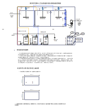 检验科废水处理系统设备安装图和布局图