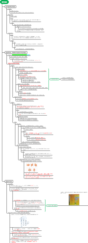 原子结构思维导图
