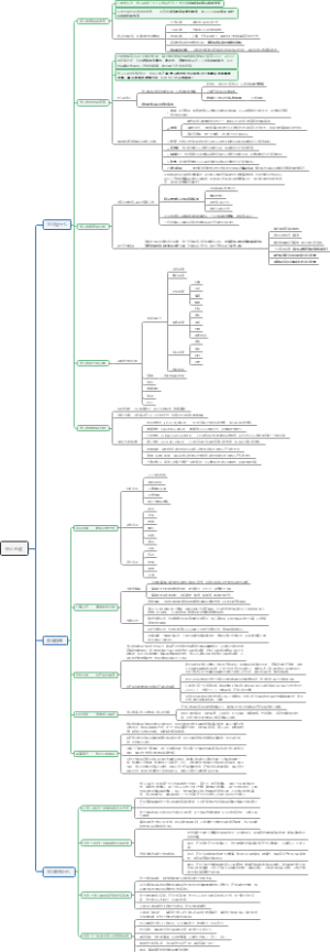 小学生学习建议