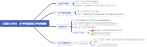 公有制为主体，多种所有制经济共同发展