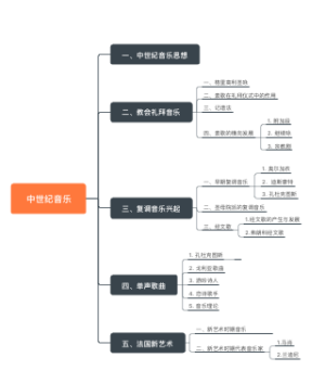 中世纪音乐