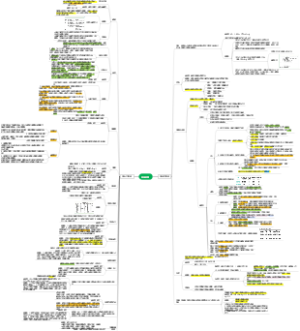 尿液检查思维导图