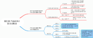 第五章 产品成本计算方法概述